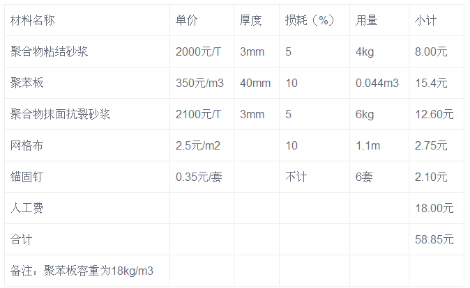 外墙保温材料性价对比